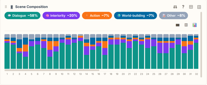 Pride and Prejudice: the what each scene is made of panel from the Narrastat Story Health dashboard.